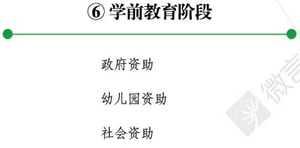 教育部官员：希望媒体能全面报道学生资助政策