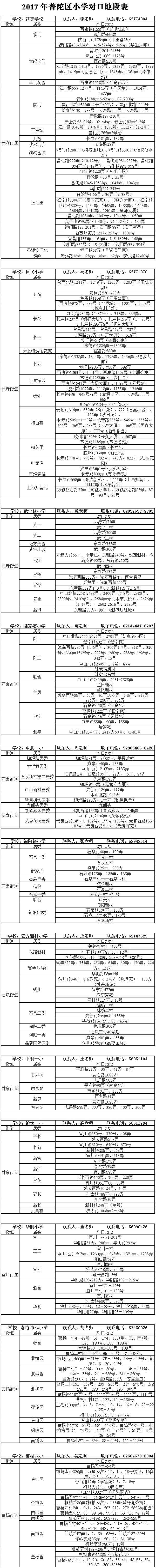 2017上海幼升小：普陀区小学对口地段表一览