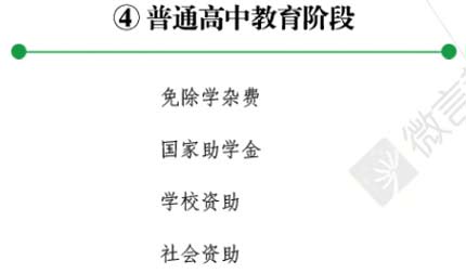 教育部官员：希望媒体能全面报道学生资助政策