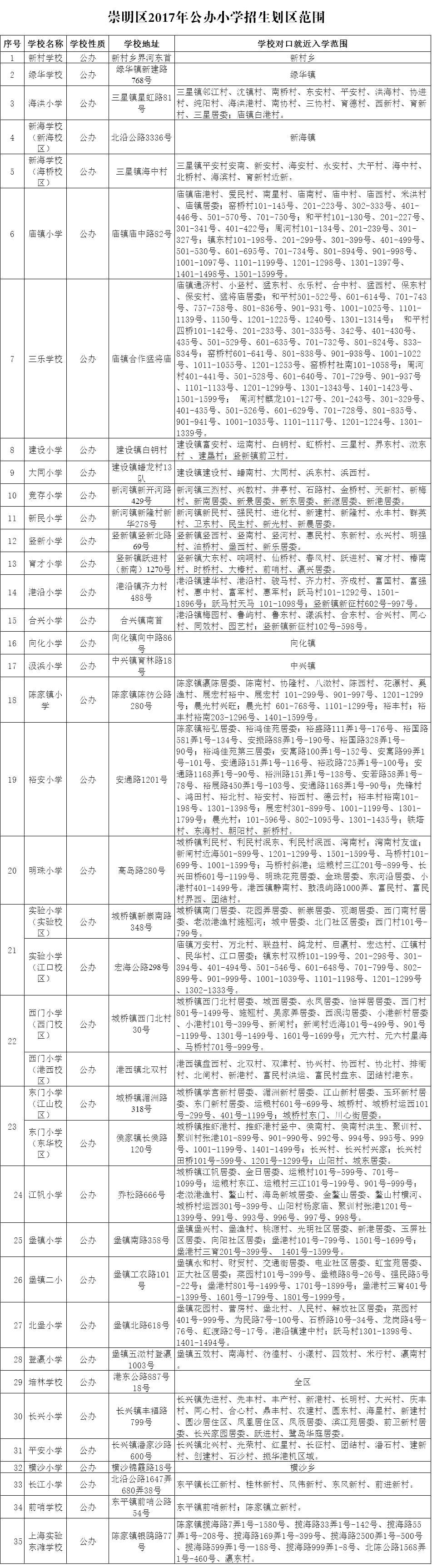 2017上海幼升小：崇明区小学对口地段表一览